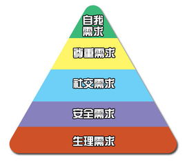 旅游景区文化创意产品开发的六个法则